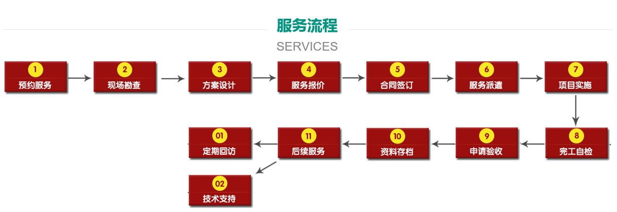 深圳消杀公司